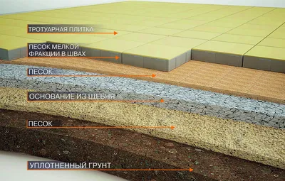 Укладка брусчатки под ключ - уДачников