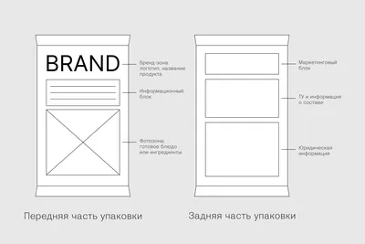 Серия иллюстраций для упаковки чая. Дизайн упаковки. — Dprofile