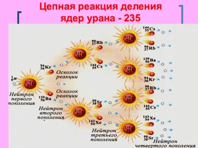 Интересные факты о Уране: строение, спутники, исследования