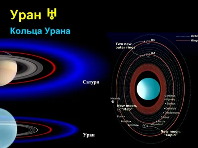 Факты об Уране | Иллюстрированное руководство по астрономии