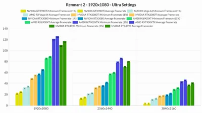 Крутейшие высококлассные обои из Resident Evil 2 в 4K и 8K разрешении!  Часть 2