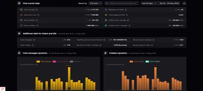 Pure стал вторым по упоминаниям в чате Twitch во время The International  2022