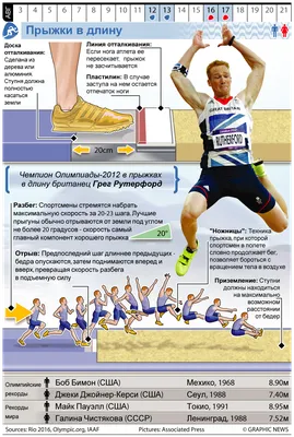 Дорожка для прыжков в длину в аренду за 5000 рублей