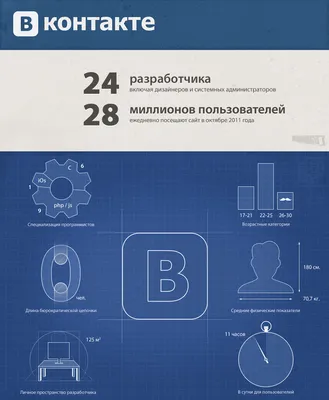 ВКонтакте празднует 17-й день рождения - 7Дней.ру