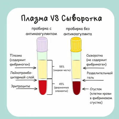 Общий анализ крови (ОАК): расшифровка результатов, таблицы норм