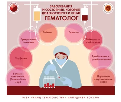 В чем разница между цельной кровью, плазмой и сывороткой? Отвечают  специалисты лаборатории | LabHub | Дзен