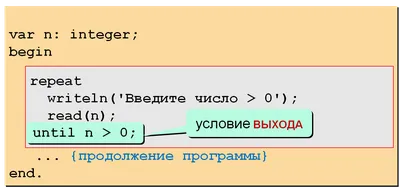 Цикл с постусловием в Паскаль и строковый тип данных