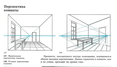 Виды перспективы, используемые в фотоискусстве - Фотограф Сергей Дишук