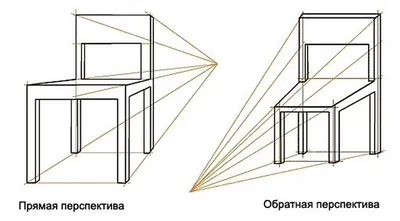 Перспектива рисунок легкий - 76 фото