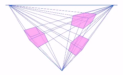 Что такое линейная перспектива
