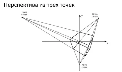 Что такое вертикальная перспектива и как её использовать