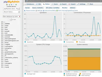 GitHub - AIOFrame/phpMyAdmin: A brilliantly styled AIO (All-In-One) Theme  for phpMyAdmin