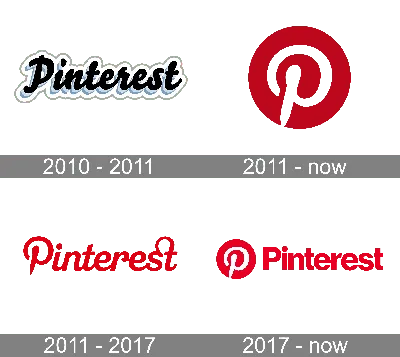 29 Pinterest Demographics for Social Media Marketers [2024]