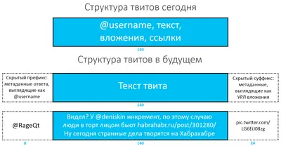 кабины пластик пол символов , напишите сообщение и отправьте сити com  купить бу в Санкт-Петербурге по цене 6090 руб. Z856107 - iZAP24