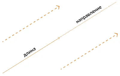 Векторная графика — Википедия