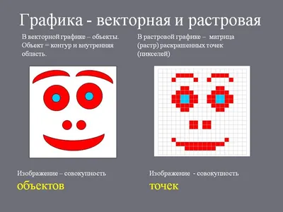 Логотип в векторе: особенности, как создать и где скачать бесплатно |  TURBOLOGO