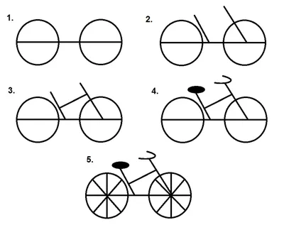 Велосипед подкатегория
