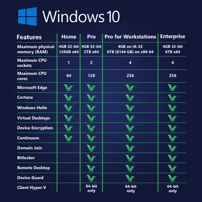 Releasing Windows 10 Build 19045.3754 to Release Preview Channel | Windows  Insider Blog