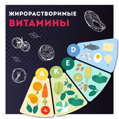 Витакс иммуно цинк+витамины А, С, D, Е, группы В, капсулы №30 - купить,  инструкция, применение, цена, аналоги, состав