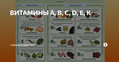 ВИТАМИНЫ А, B, С, D, Е, К | СПЕЦИИ И ЗДОРОВЬЕ | Дзен