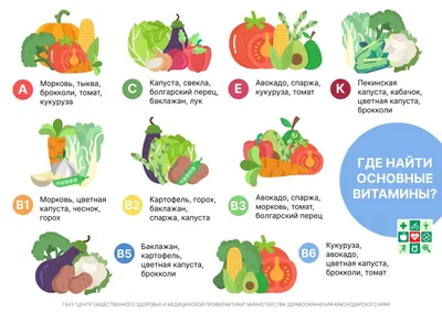 Картинки Витамины для детей в овощах и фруктах (38 шт.) - #9471