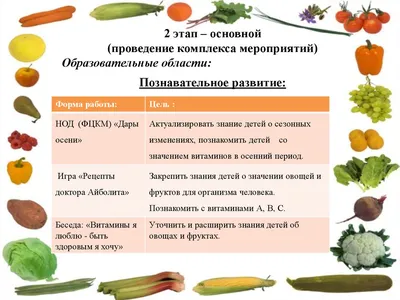 Как сохранить витамины в овощах и фруктах при кулинарной обработке? | Форум  нутрициологов России | Дзен