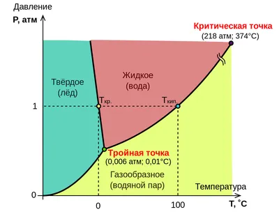 Calaméo - Мировой океан (Pdf Io)