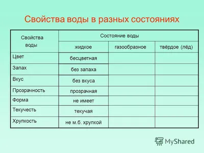 Şeh Su - Вода – это самое уникальное вещество на планете. Из нее на 75%  состоит человеческий организм и на 70% - поверхность Земли. В этой статье  собраны удивительные и интересные факты