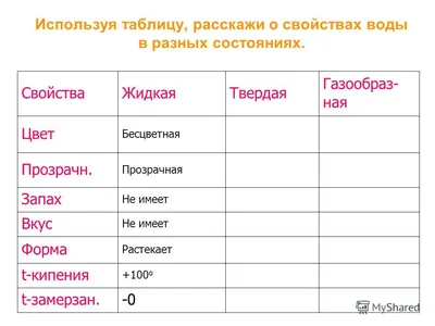 Учёные создали новую форму воды, которая может решить загадку вампира  Эйнштейна