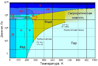 Круговорот воды в природе. | Природа как она есть | Дзен