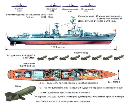 Назван смысл учений российских военных кораблей у берегов Ирландии - МК