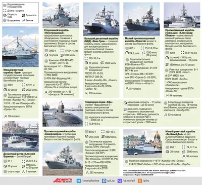 Купить Военный 910 шт. 8 в 1, армейский океанский крейсер, военный корабль,  строительные блоки, самолет, оружие, корабль, кирпичи, городские игрушки  для детей | Joom