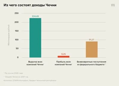 Хроника Первой чеченской войны – Картина дня – Коммерсантъ