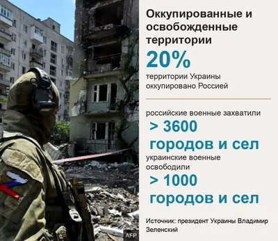 Война в Украине, день 22-й: новые гуманитарные коридоры, разведка США  считает, что в Украине уже погибло не менее 7 тыс. российских военных - BBC  News Русская служба