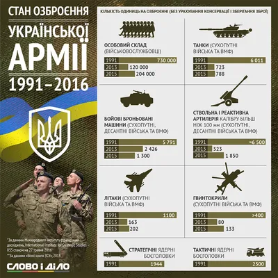 Флаг Кыргызстана в военной форме Армия, вооруженные силы, солдаты Коллаж  Стоковое Фото - изображение насчитывающей конфликт, свобода: 164261322