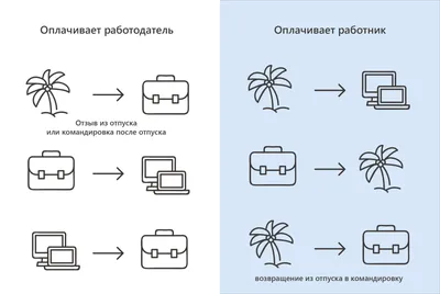 Как оформить командировку, если она совмещается с отпуском — Контур