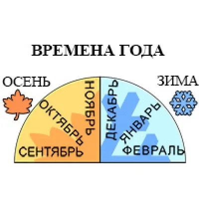 Шаблон времена года для детей