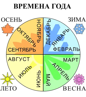 Шаблон времена года для детей