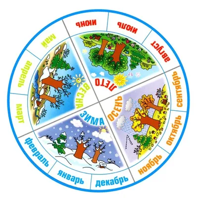 Картинки по временам года для календаря природы (67 фото) » Картинки и  статусы про окружающий мир вокруг