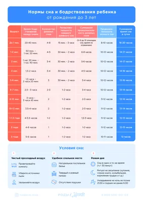 Времена года. Проекты, планы, тематические недели - Лучшее. Воспитателям  детских садов, школьным учителям и педагогам - Маам.ру