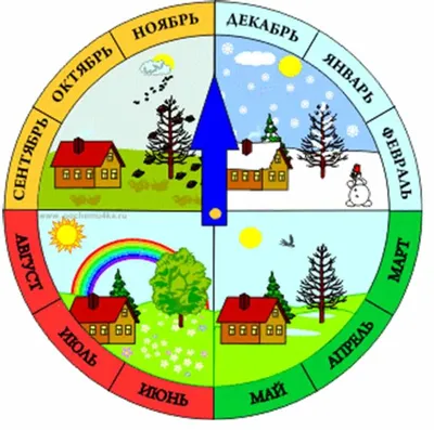 Простые Правила Времена года Ходилка - «Как научить ребёнка временам и месяцам  года? Играя все запоминается намного быстрее) Мы уже изучаем времена года,  месяцы и их последовательность, природные явления. » | отзывы