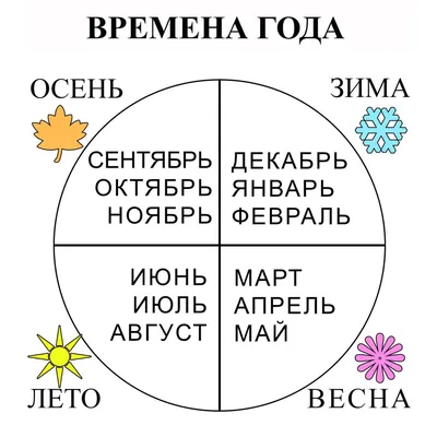 Шаблон времена года для детей