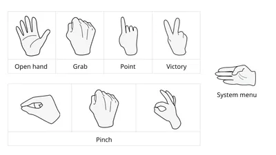 Жесты рук Несколько знаков на прозрачном фоне PNG , Руки, Жесты, стороны  знаки PNG картинки и пнг рисунок для бесплатной загрузки