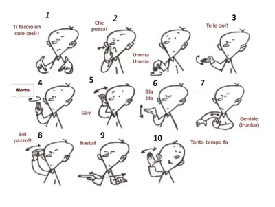 Картинки по запросу жесты рук | Pointing hand, How to draw hands, Cartoon  character clipart