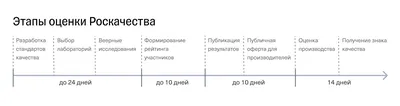 Інтернет-магазин \"Знак Качества\"