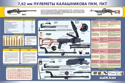 Плакат танковый пулемёт Калашникова ПКТ. СССР ⇛ купить