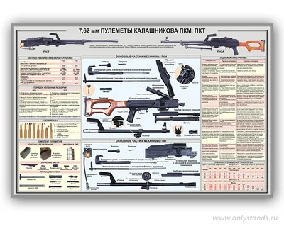 7,62 мм пулеметы Калашникова ПКМ, ПКТ (арт. ОР-05) купить в Москве с  доставкой: цены в интернет-магазине АзбукаДекор