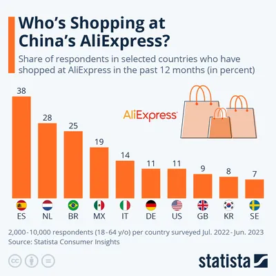 Лучшие повербанки с AliExpress 2021 - топ-10 внешних аккумуляторов для  телефонов | Канобу