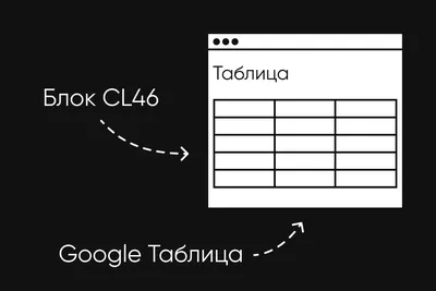 Как сделать таблицу в Тильде