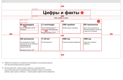 Как отобразить таблицу на экране мобильного устройства: решения / Хабр